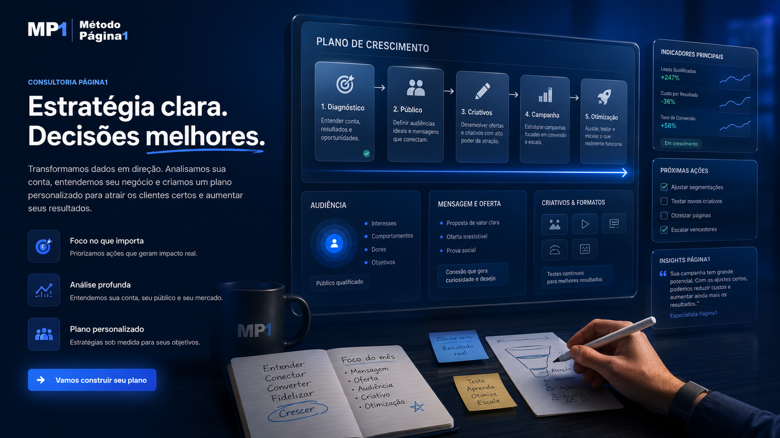Mesa estratégica do Método Página1 com plano de ação
